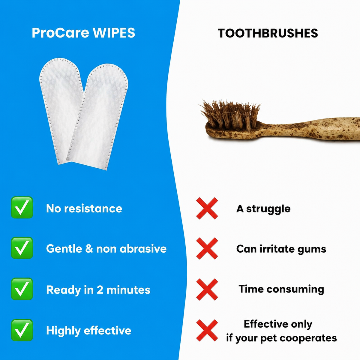 ProCare Dental Wipes